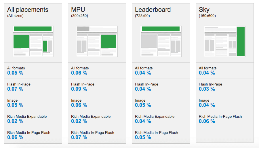 Rozmiar ma znaczenie... przynajmniej gdy mowa o reklamie w Google