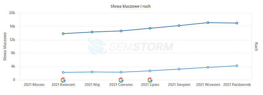 Case study – Woliniusz